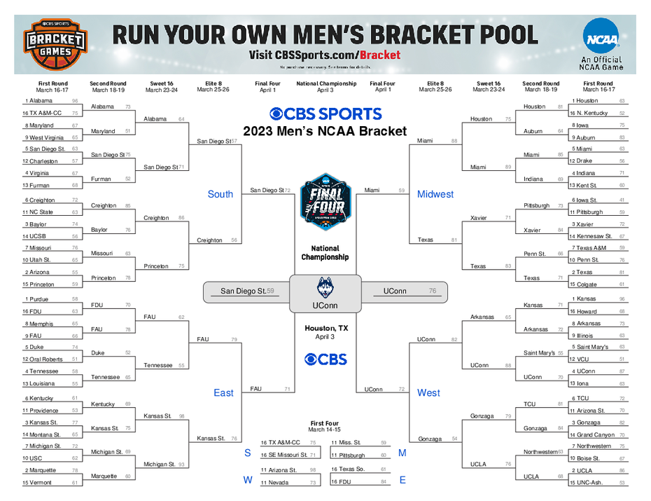 Lipscomb University NCAA Tournament History: A Complete Bracketology Update Lipscomb University NCAA Tournament History: A Complete Bracketology Update