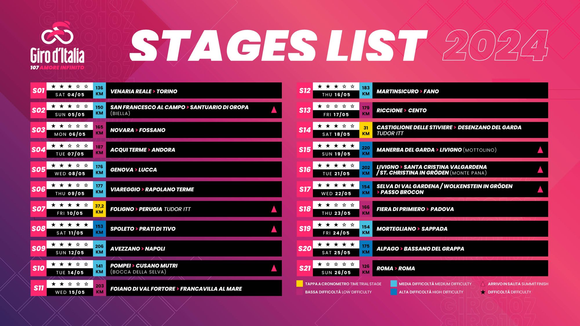 Live Men's Giro D'Italia 2024: Race Updates And Results Live Men's Giro D'Italia 2024: Race Updates And Results