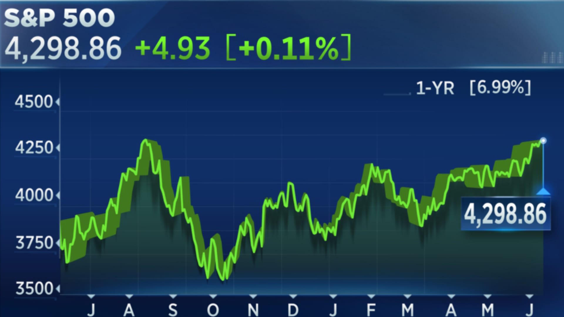 Live Stock Market Updates: China Tariffs And UK Trade Deal Fallout Live Stock Market Updates: China Tariffs And UK Trade Deal Fallout
