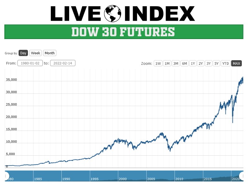 Live Stock Market Updates: Dow Futures, Key Earnings, And Market Trends Live Stock Market Updates: Dow Futures, Key Earnings, And Market Trends