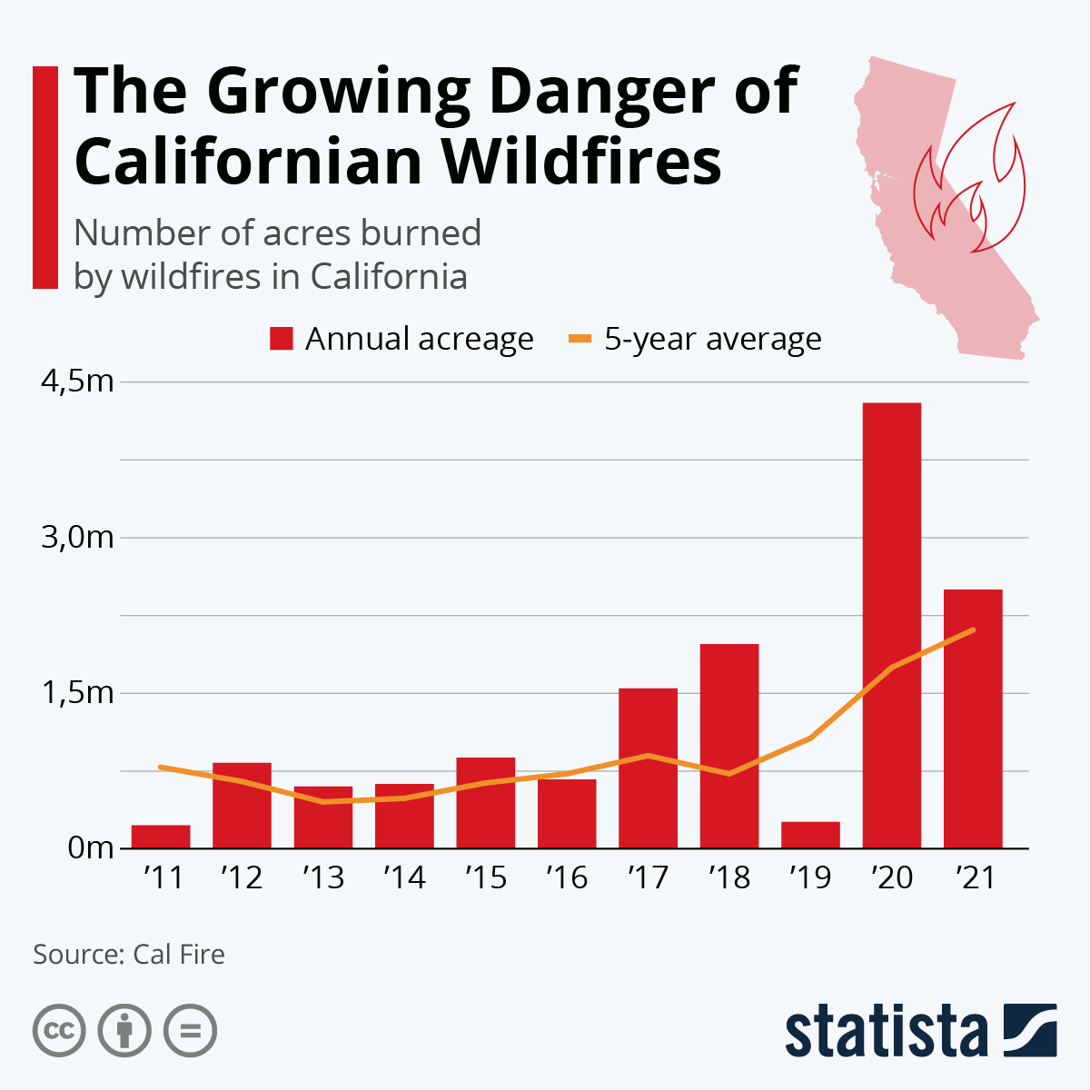 Los Angeles Wildfires: A Growing Market For Disaster Betting? Los Angeles Wildfires: A Growing Market For Disaster Betting?