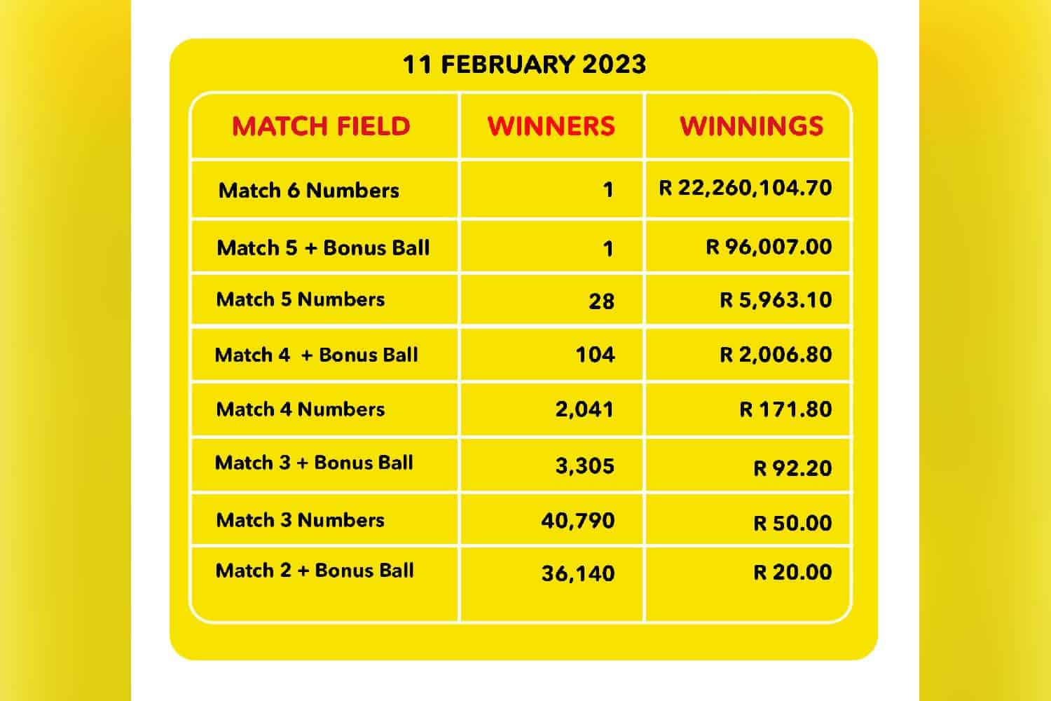 Lotto And Lotto Plus Results: Saturday, April 12, 2025 Lotto And Lotto Plus Results: Saturday, April 12, 2025