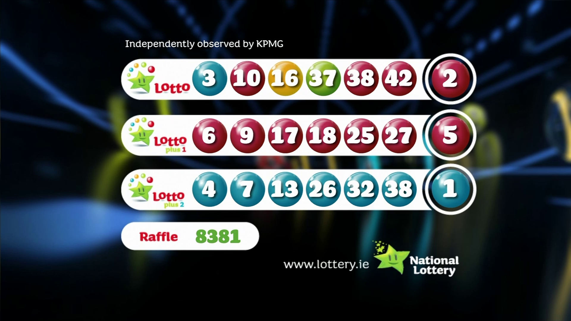 Lotto Results: Check The Latest Winning Numbers For Lotto Plus 1 & 2 Lotto Results: Check The Latest Winning Numbers For Lotto Plus 1 & 2