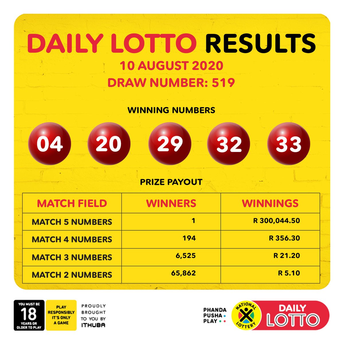 Lotto Results For Wednesday, April 9th: Did You Win? Lotto Results For Wednesday, April 9th: Did You Win?