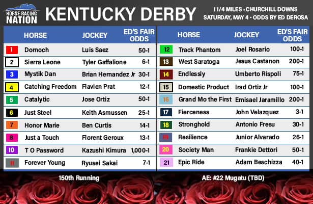 Louisiana Derby 2025: A Comprehensive Guide To Odds, Field, And Kentucky Derby Implications Louisiana Derby 2025: A Comprehensive Guide To Odds, Field, And Kentucky Derby Implications