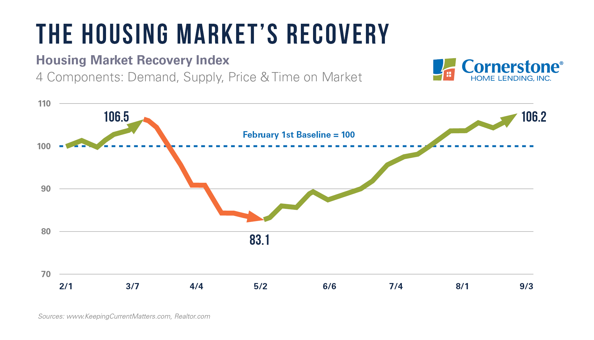 Low Mortgage Rates: A Catalyst For Canada's Housing Market Recovery? Low Mortgage Rates: A Catalyst For Canada's Housing Market Recovery?