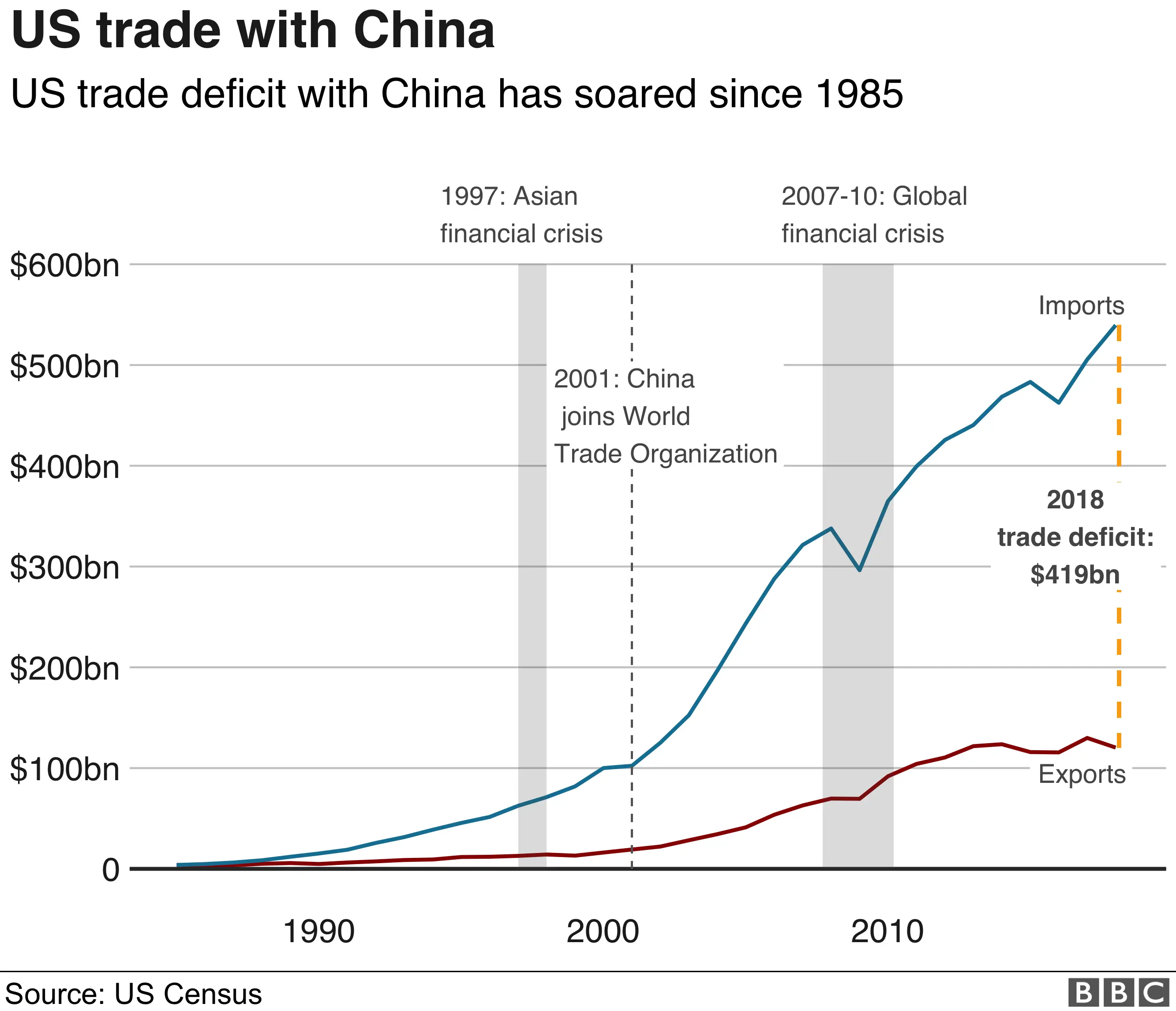 Lower Rates, Easier Lending: China's Economic Response To Tariffs Lower Rates, Easier Lending: China's Economic Response To Tariffs