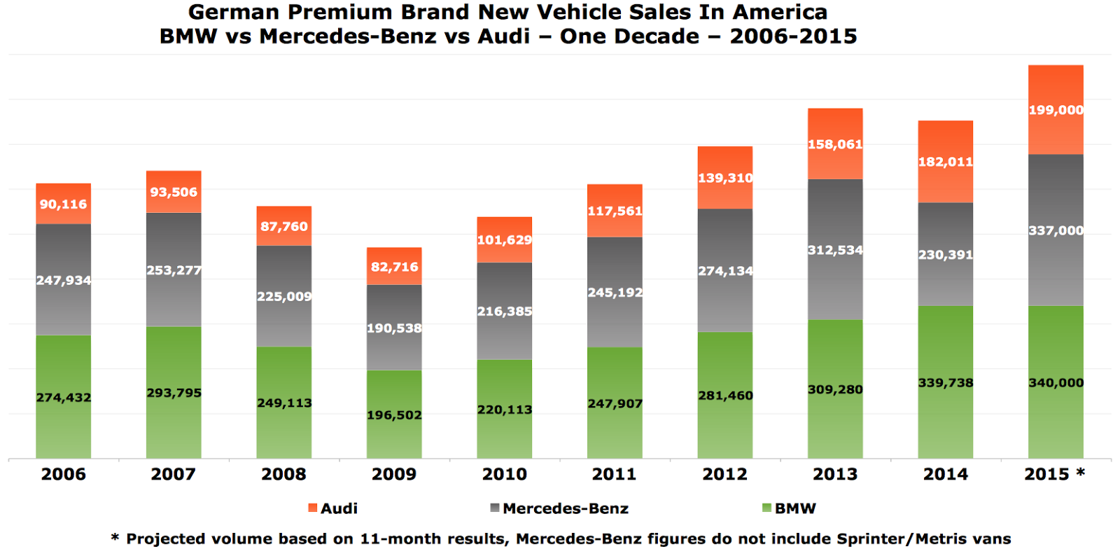 Luxury Car Sales In China: A Deeper Look At The BMW And Porsche Situation Luxury Car Sales In China: A Deeper Look At The BMW And Porsche Situation