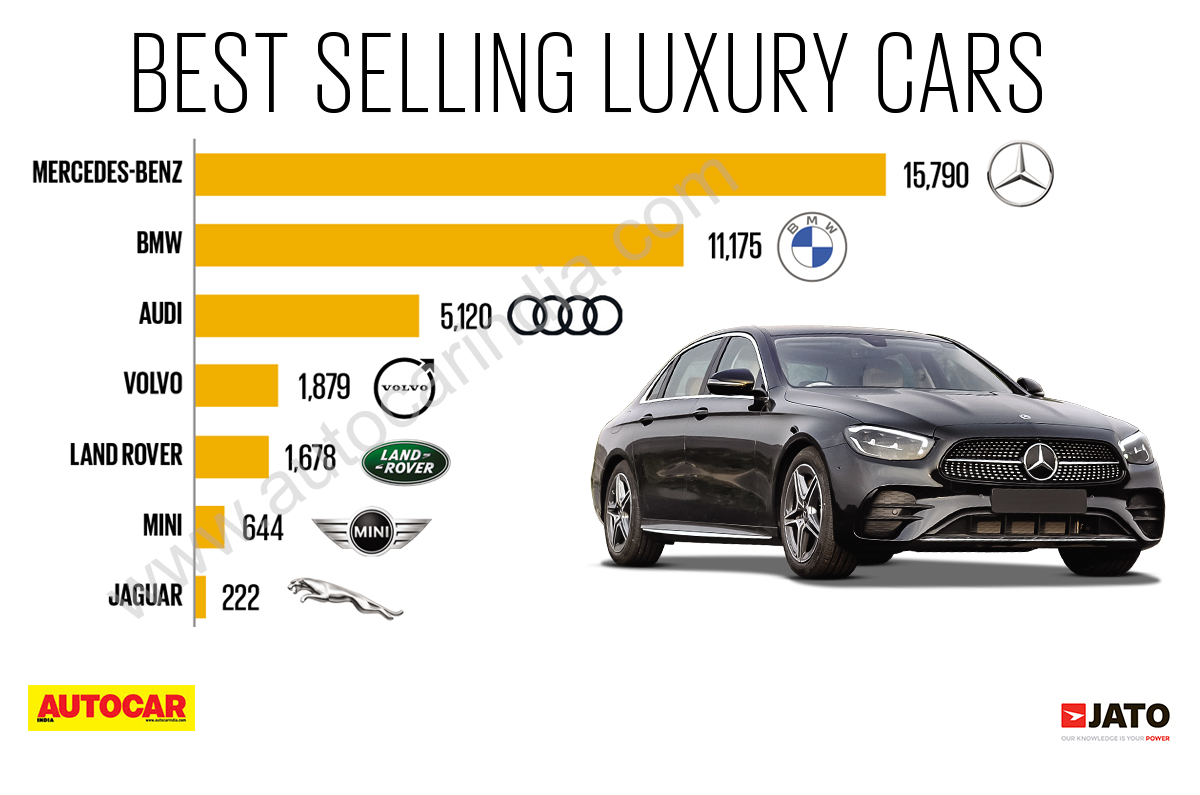Luxury Car Sales In China: A Market Analysis Of BMW, Porsche, And Competitors Luxury Car Sales In China: A Market Analysis Of BMW, Porsche, And Competitors