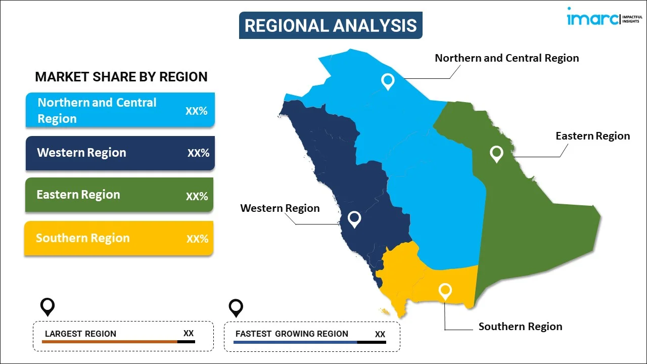 Major Regulatory Shift Unlocks Saudi Arabia's ABS Market Potential Major Regulatory Shift Unlocks Saudi Arabia's ABS Market Potential