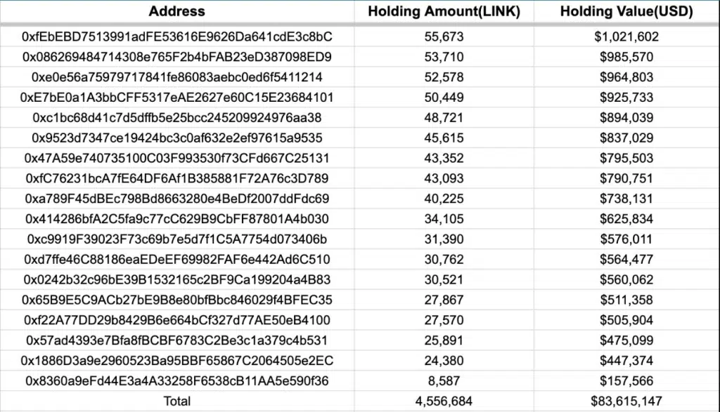 Major XRP Whale Accumulates 20 Million Tokens – Market Implications Major XRP Whale Accumulates 20 Million Tokens – Market Implications