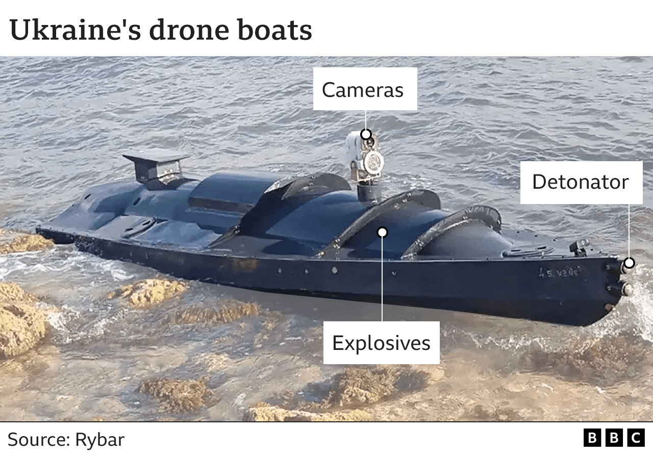 Malta Coast Incident: Gaza Freedom Flotilla Reports Drone Attack, Issues SOS Malta Coast Incident: Gaza Freedom Flotilla Reports Drone Attack, Issues SOS