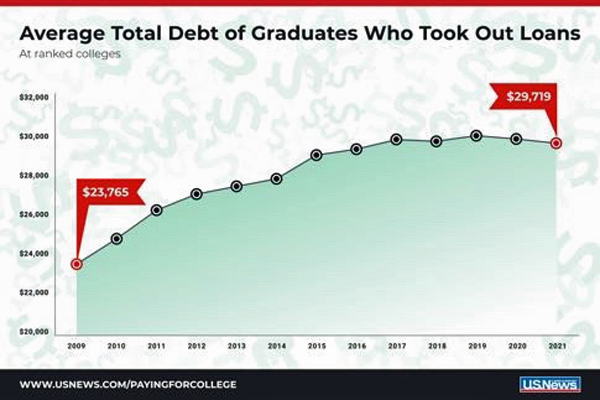 Managing Student Loan Debt: Expert Financial Planning Advice Managing Student Loan Debt: Expert Financial Planning Advice