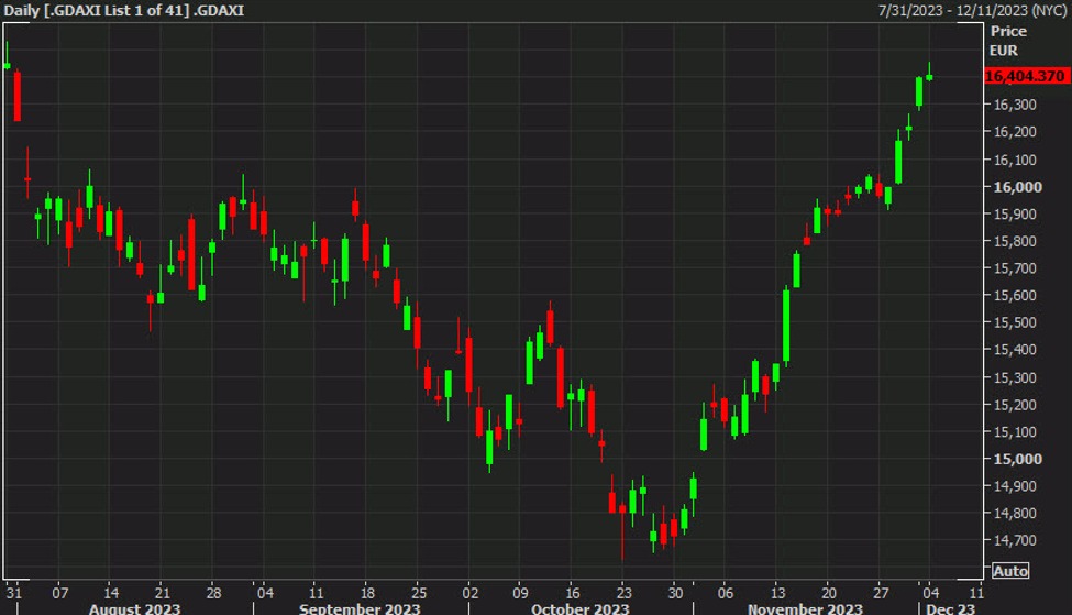 Market Close: Frankfurt DAX Experiences Losses Below 24,000 Market Close: Frankfurt DAX Experiences Losses Below 24,000
