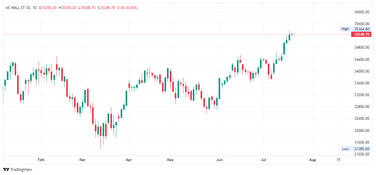 Market Rally: 1000-Point Dow Jump Sparks Investor Optimism Market Rally: 1000-Point Dow Jump Sparks Investor Optimism