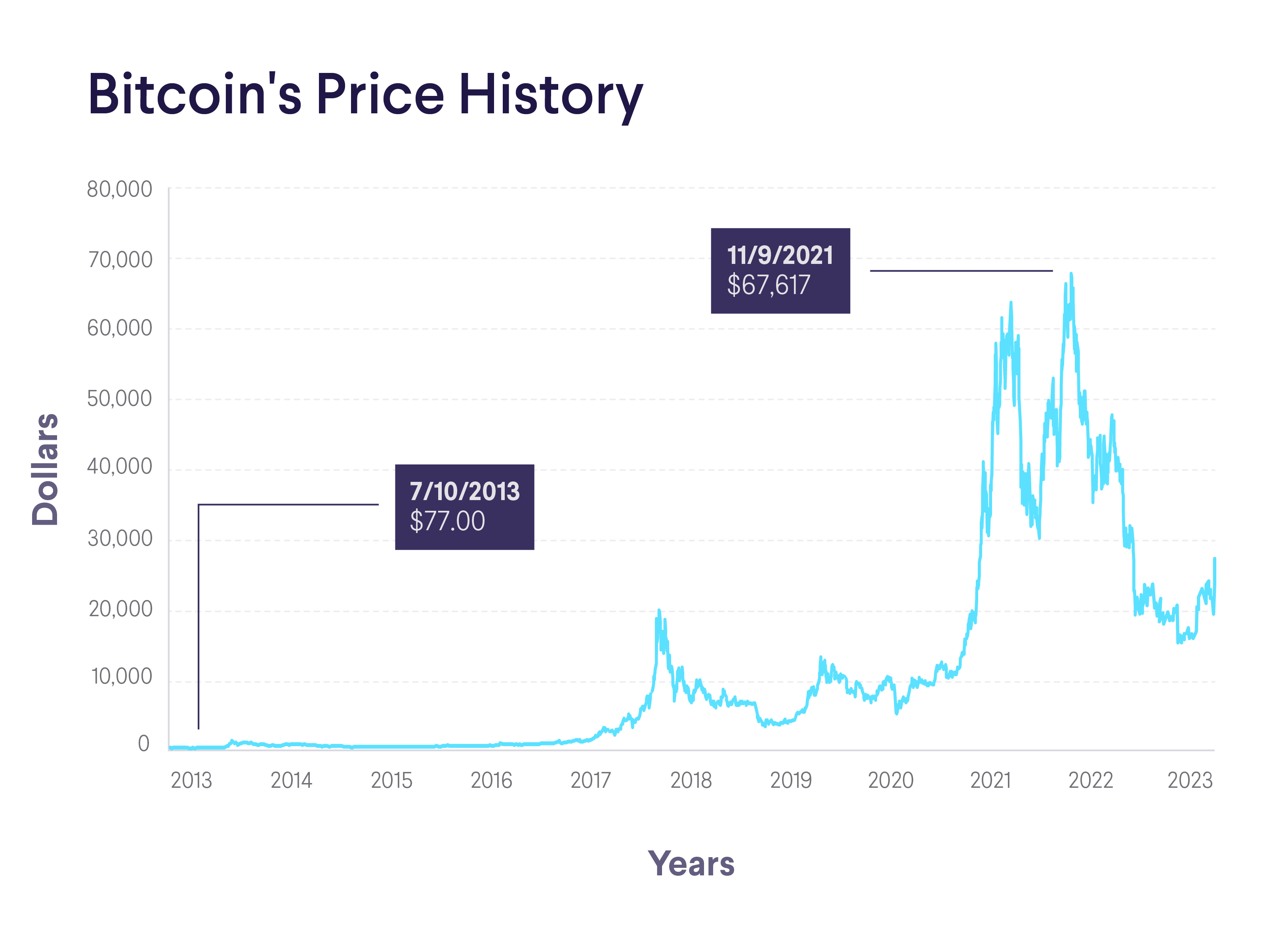 Market Update: Bitcoin (BTC) Price Increase And The Factors Behind It Market Update: Bitcoin (BTC) Price Increase And The Factors Behind It