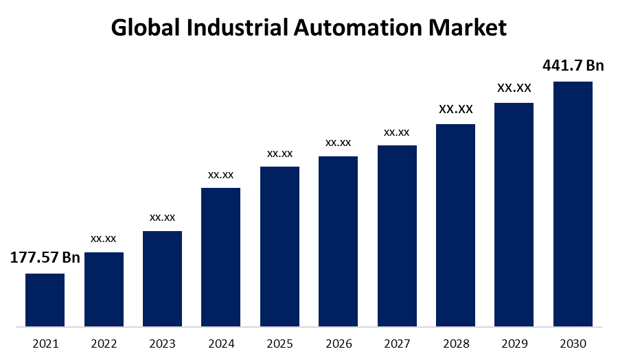 Market Update: Rockwell Automation Leads Post-Earnings Gains Alongside Other Big Winners Market Update: Rockwell Automation Leads Post-Earnings Gains Alongside Other Big Winners