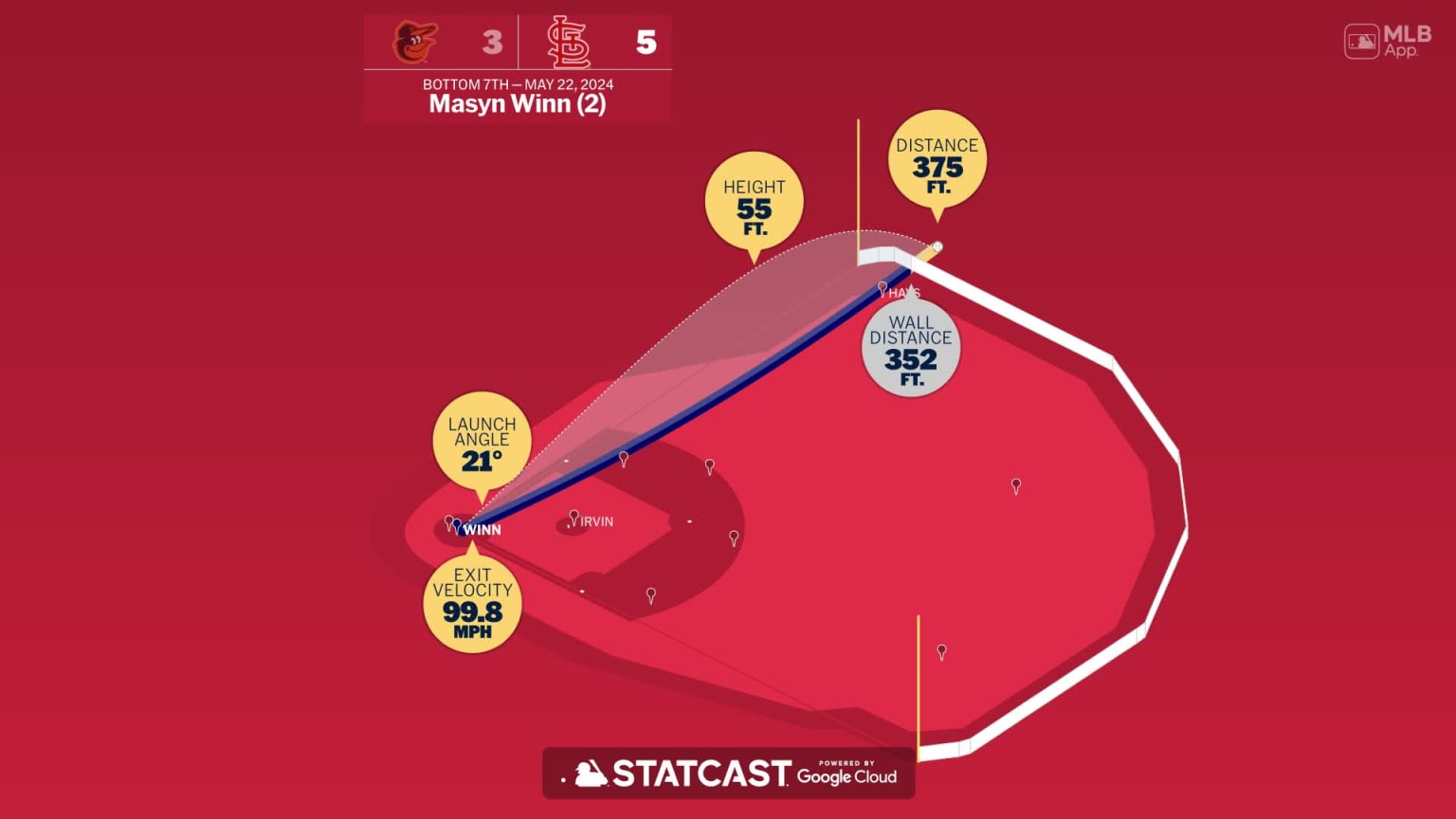 Masyn Winn's Homer Powers Cardinals' 3-Game Sweep Over Diamondbacks Masyn Winn's Homer Powers Cardinals' 3-Game Sweep Over Diamondbacks