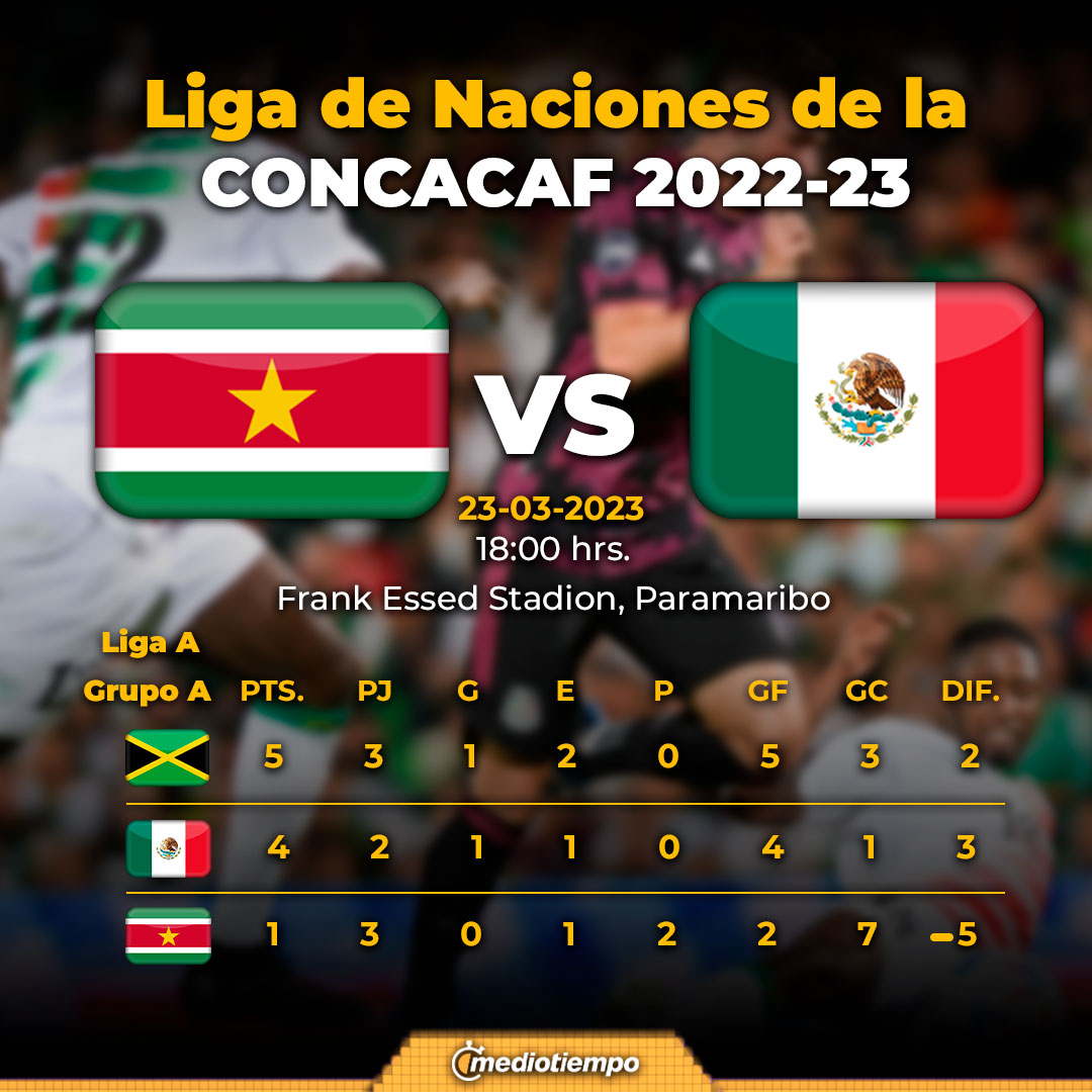 Memes Canadá Vs México: Liga De Naciones Concacaf - ¡Los Más Graciosos! Memes Canadá Vs México: Liga De Naciones Concacaf - ¡Los Más Graciosos!