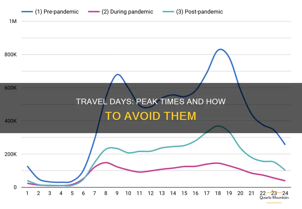 Memorial Day Weekend 2025 Flights: A Guide To Peak Travel Days Memorial Day Weekend 2025 Flights: A Guide To Peak Travel Days