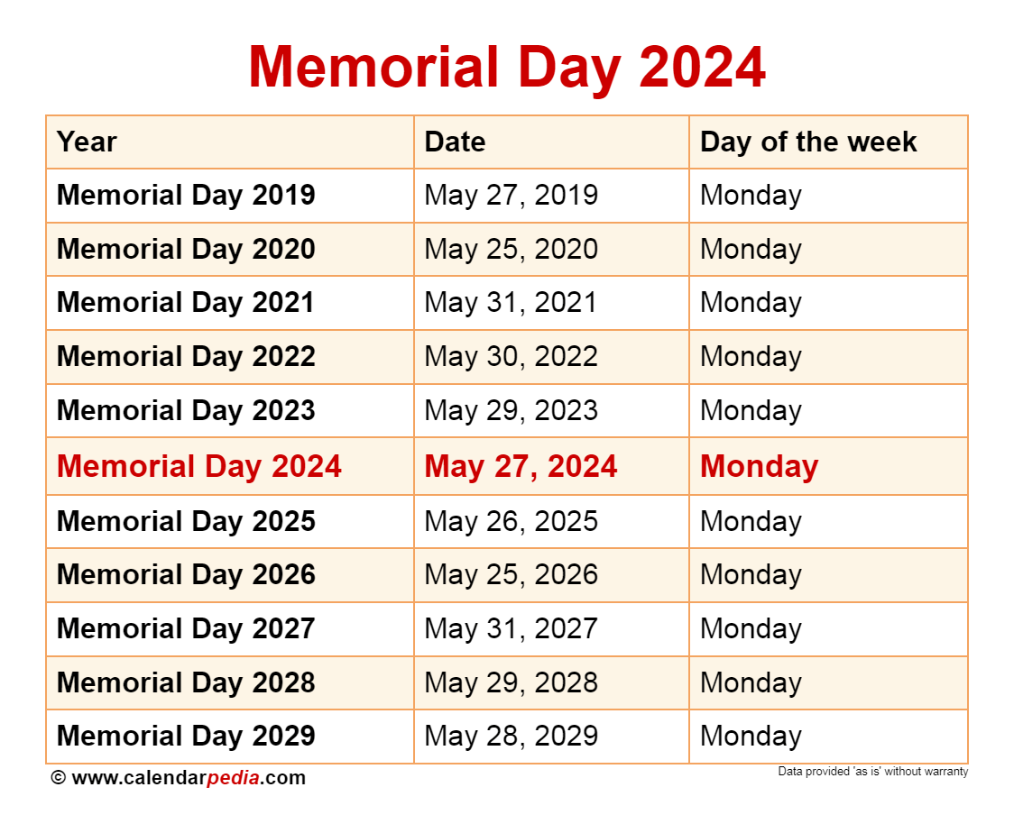 Memorial Day Weekend 2025: Ocean City, Rehoboth & Sandy Point Beach Forecast Memorial Day Weekend 2025: Ocean City, Rehoboth & Sandy Point Beach Forecast