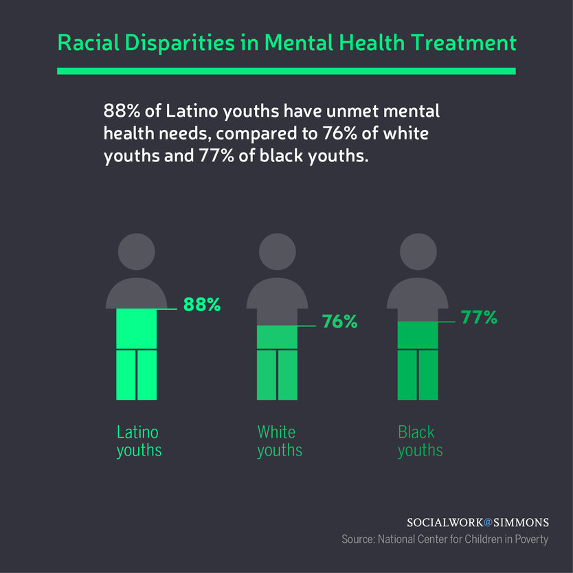 Mental Health Claim Rates: Low Percentage, High Costs, And Stigma's Impact Mental Health Claim Rates: Low Percentage, High Costs, And Stigma's Impact