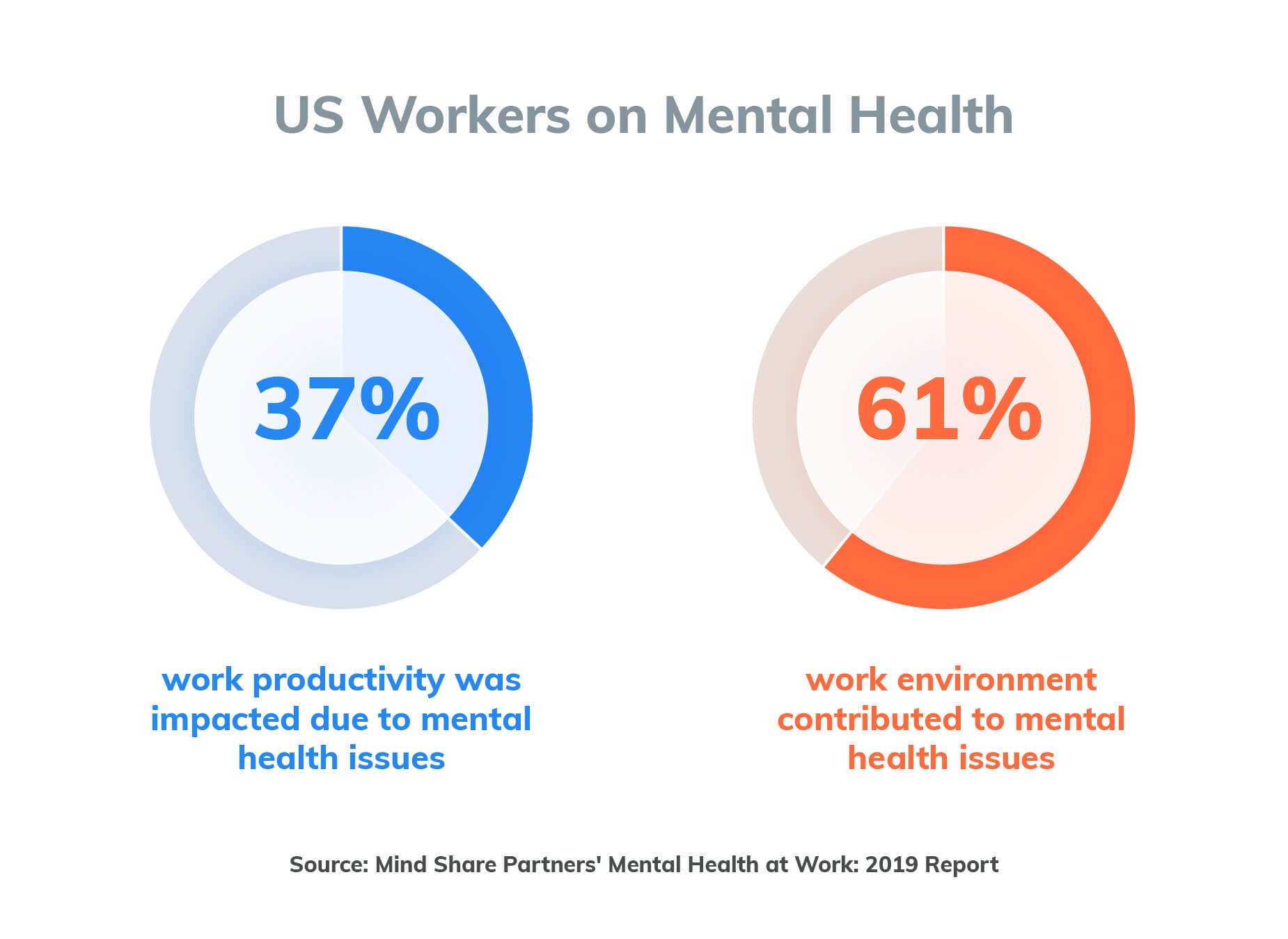 Mental Health In The Workplace: How Policy Drives Productivity Mental Health In The Workplace: How Policy Drives Productivity