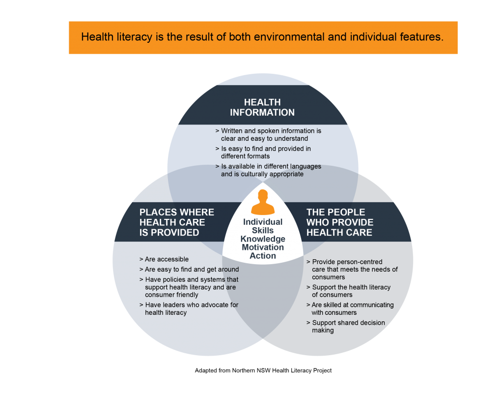 Mental Health Literacy Education: Empowering Individuals And Communities Mental Health Literacy Education: Empowering Individuals And Communities