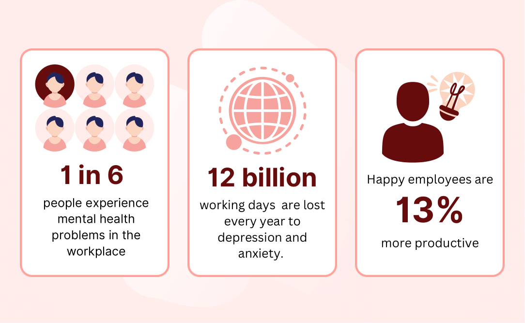 Mental Health Policies: Investing In Employee Wellbeing And Productivity Mental Health Policies: Investing In Employee Wellbeing And Productivity