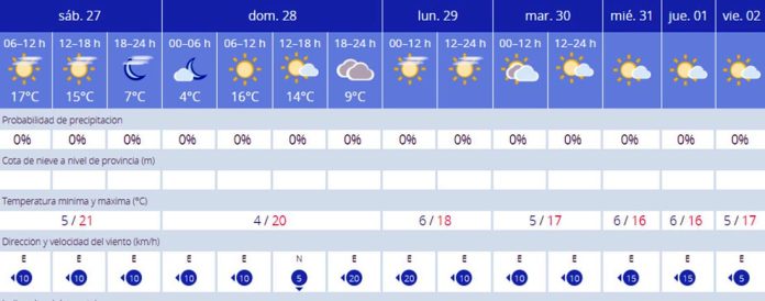 Meteorología: Previsión De Lluvias Moderadas Para Los Próximos Días Meteorología: Previsión De Lluvias Moderadas Para Los Próximos Días