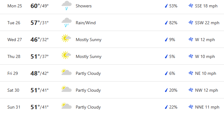 Metro Detroit Weather: Sunny Skies After A Cool Monday Metro Detroit Weather: Sunny Skies After A Cool Monday