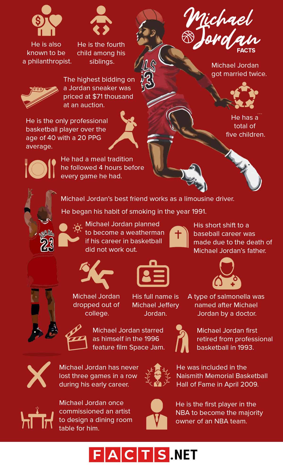 Michael Jordan: Fast Facts For Fans Michael Jordan: Fast Facts For Fans
