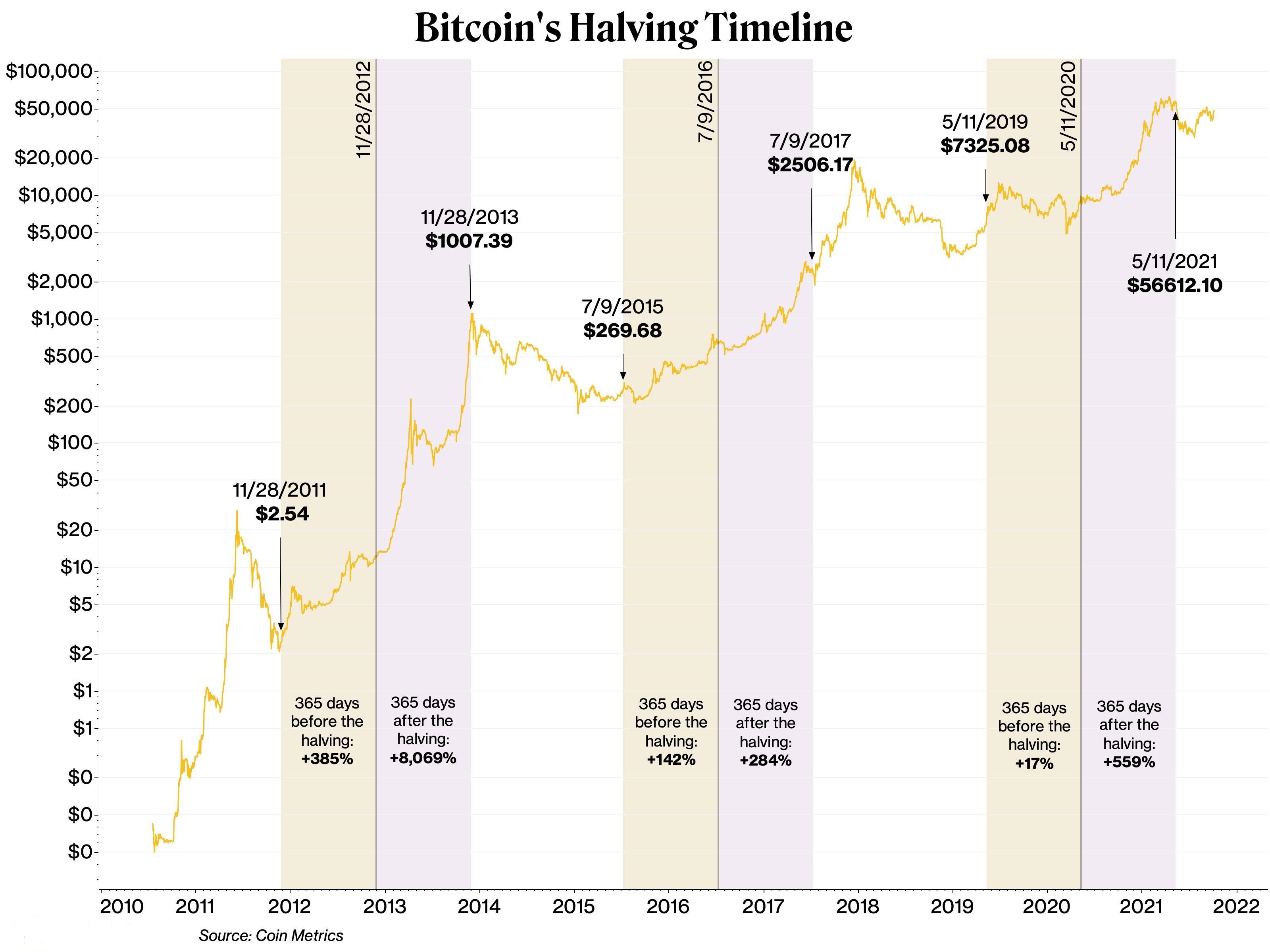MicroStrategy Stock Vs. Bitcoin: A 2025 Investment Comparison MicroStrategy Stock Vs. Bitcoin: A 2025 Investment Comparison