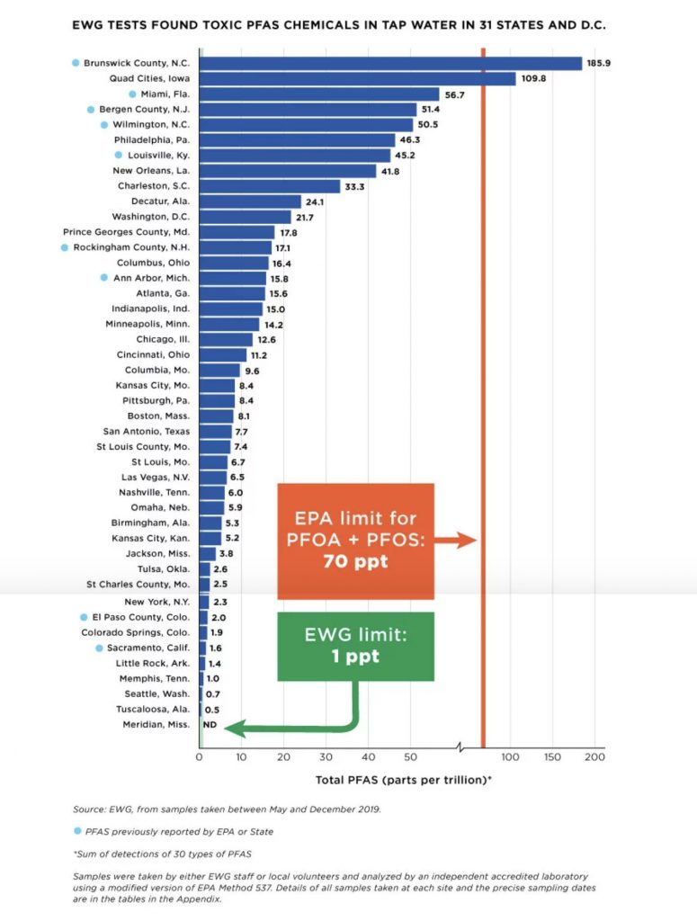 Millions Exposed: New Report Details Widespread Drinking Water Contamination In America Millions Exposed: New Report Details Widespread Drinking Water Contamination In America
