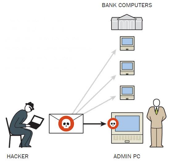 Millions Lost: Inside Job Or Sophisticated Office365 Hack? Millions Lost: Inside Job Or Sophisticated Office365 Hack?
