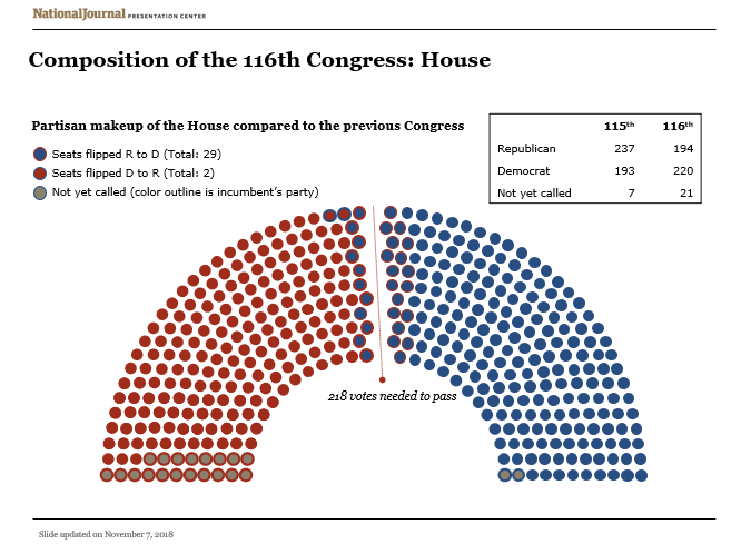 Minnesota Special House Election: Key Takeaways From AP Decision Notes Minnesota Special House Election: Key Takeaways From AP Decision Notes
