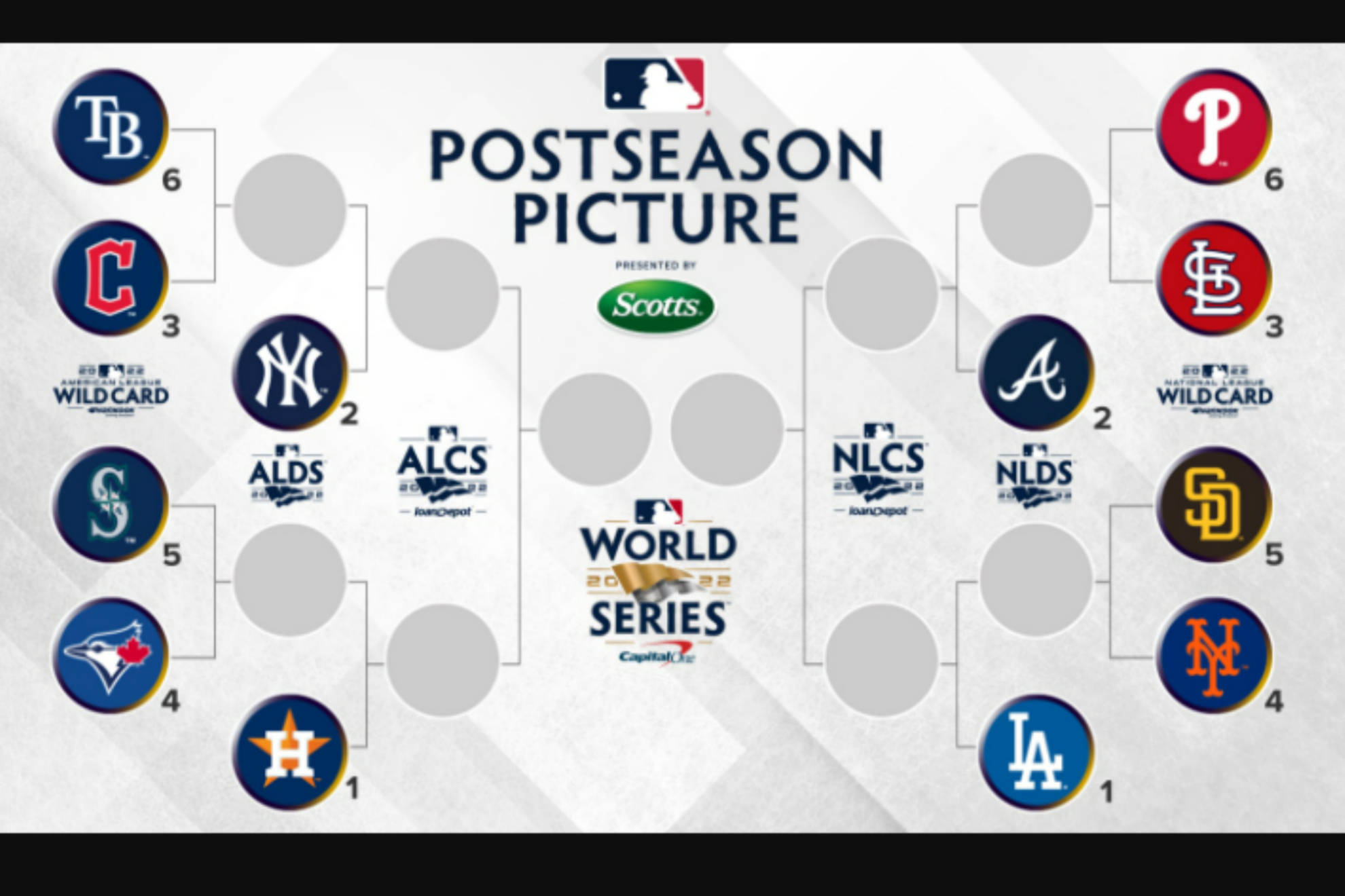 MLB 2025 Playoffs: A Realistic Strategy For Each Franchise To Compete MLB 2025 Playoffs: A Realistic Strategy For Each Franchise To Compete