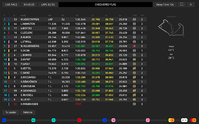 Monaco Grand Prix: Stay Updated With F1 Live Timing Data Monaco Grand Prix: Stay Updated With F1 Live Timing Data