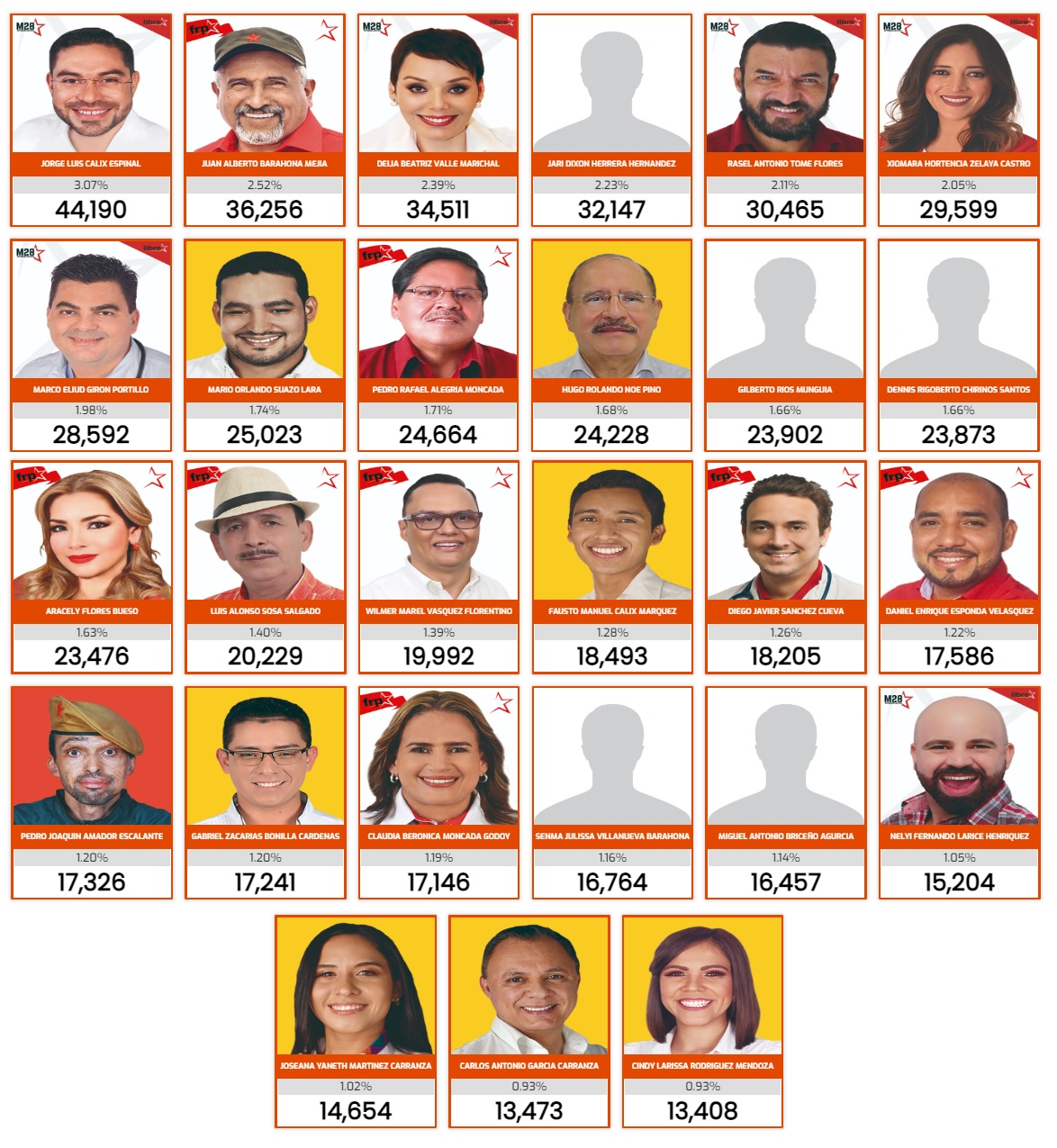 Movimiento Rescate Y Transformación: Candidatos A Diputados En Cortés Movimiento Rescate Y Transformación: Candidatos A Diputados En Cortés