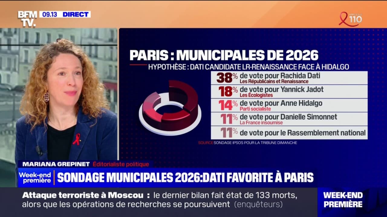 Municipales Dijon 2026 : Un Programme Écologique Pour La Ville Municipales Dijon 2026 : Un Programme Écologique Pour La Ville