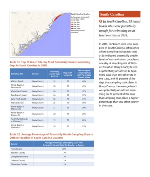 Myrtle Beach Disputes Unsafe Beach Ranking Myrtle Beach Disputes Unsafe Beach Ranking