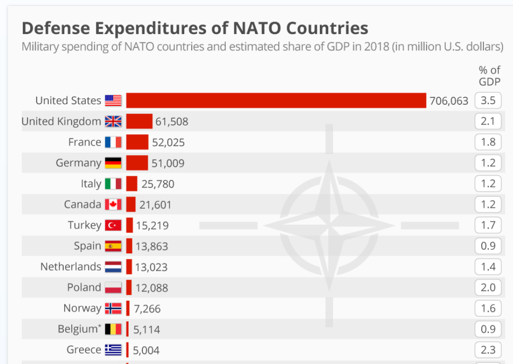 NATO Defense Spending: Progress And Challenges NATO Defense Spending: Progress And Challenges