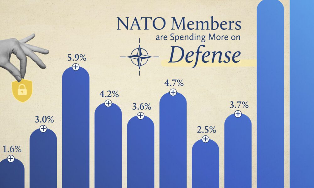 NATO Secretary General On Defense Spending Increase NATO Secretary General On Defense Spending Increase
