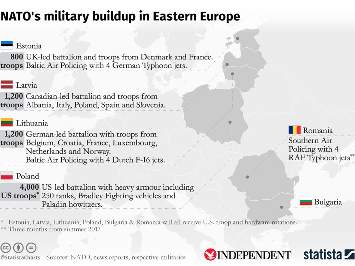 NATO's Northern Flank Strengthened: Increased U.S. Presence Deters Russia NATO's Northern Flank Strengthened: Increased U.S. Presence Deters Russia