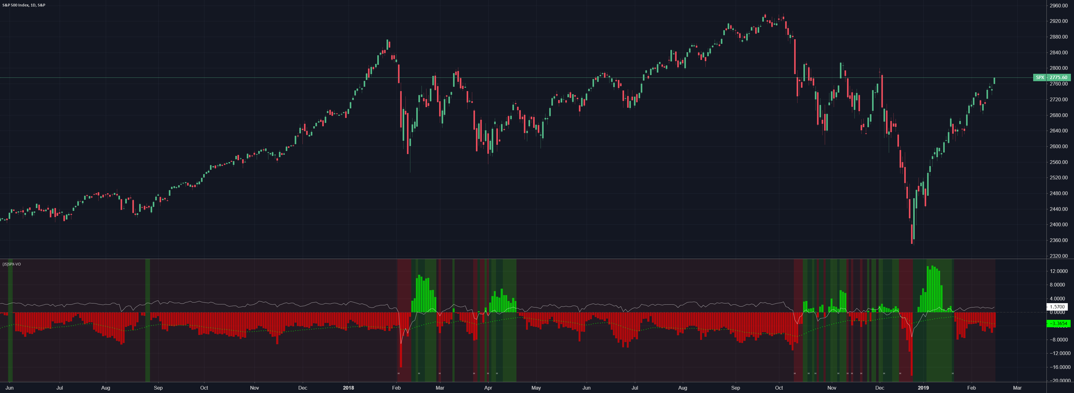 Navigating S&P 500 Volatility:  A Guide To Downside Protection