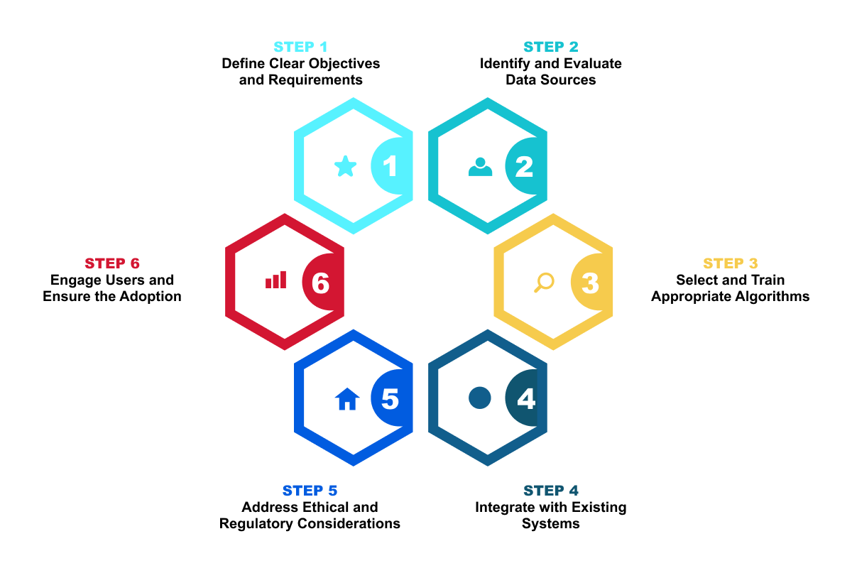 Navigating The Crossroads: Apple's AI Challenges And Opportunities Navigating The Crossroads: Apple's AI Challenges And Opportunities