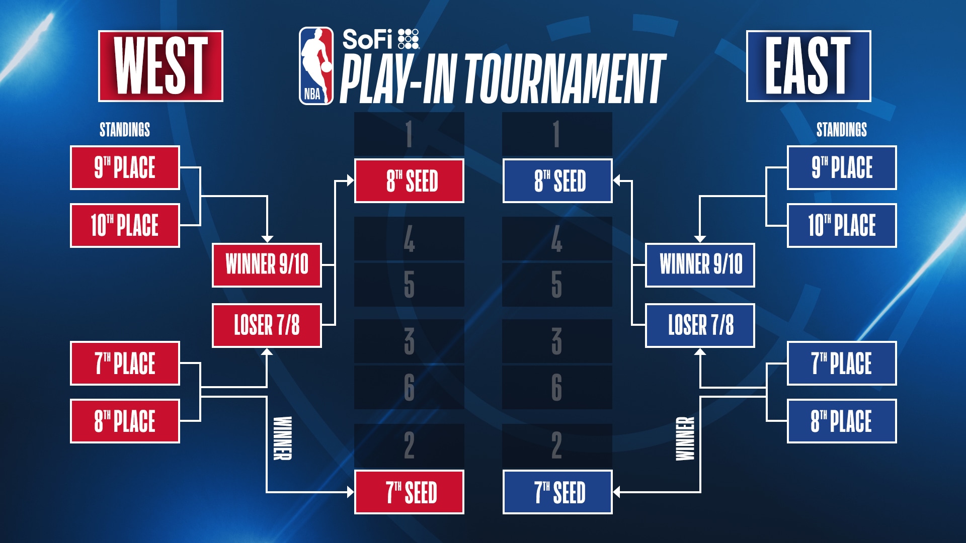 NBA 2K25 Playoffs: Updated Player Ratings Reflect Real-World Performance NBA 2K25 Playoffs: Updated Player Ratings Reflect Real-World Performance