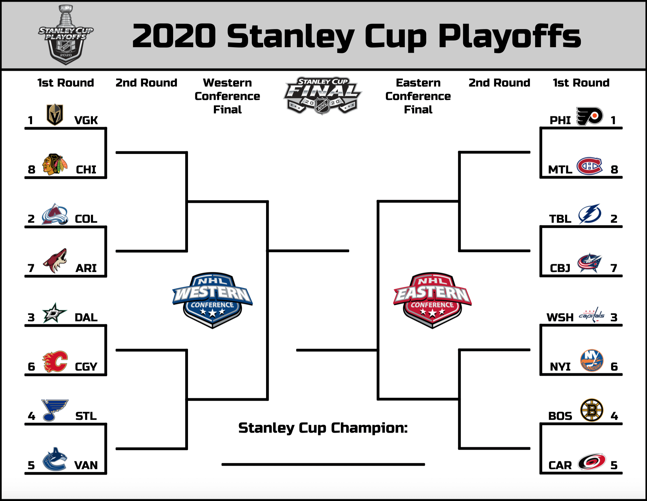 NBA & NHL Round 2: Your Guide To Smart Betting NBA & NHL Round 2: Your Guide To Smart Betting