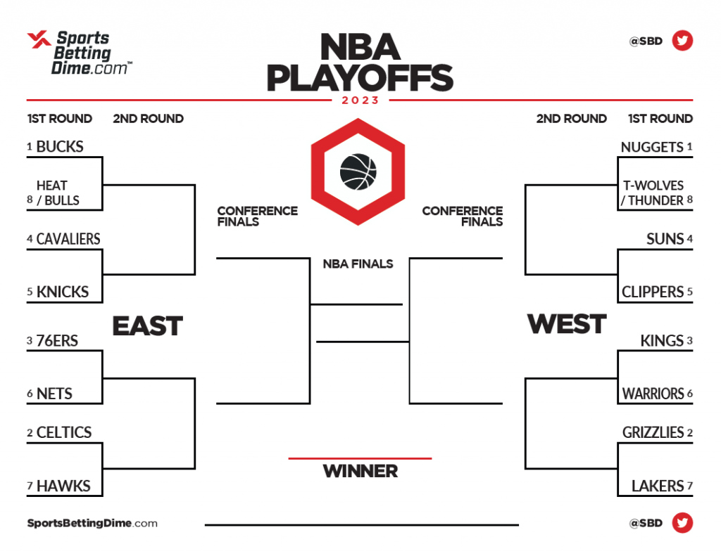 NBA & NHL Second Round: Your Best Betting Predictions NBA & NHL Second Round: Your Best Betting Predictions
