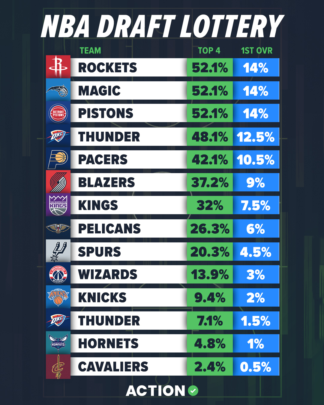 NBA Draft Lottery 2024: Betting Odds Focus On Toronto Raptors And Cooper Flagg NBA Draft Lottery 2024: Betting Odds Focus On Toronto Raptors And Cooper Flagg